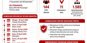 Target Menang Pemilu 2029, DPD PDI Perjuangan Jambi Rampungkan Musancab dan Lantik Pengurus 144 PAC